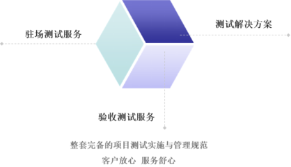 構建完備的項目測試實施與管理規范——客戶放心、服務舒心的軟件測試服務