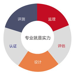 尚品中國簽約中國軟件評測中心集群網站建設項目