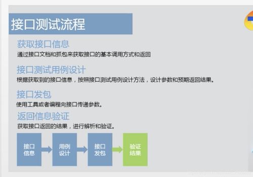 接口測試 軟件測試服務的關鍵環節