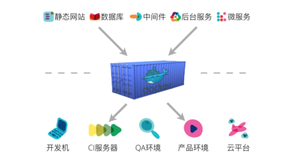 技術(shù)雷達(dá) PHPERZ中文資訊站軟件測試服務(wù)趨勢分析報(bào)告