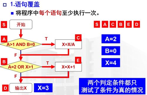 軟件工程中的關(guān)鍵一環(huán) 深入理解軟件測試與服務(wù)