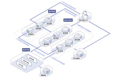 華為云云測(CloudTest)通過中國電子技術標準院權威認證，樹立軟件測試行業新標桿