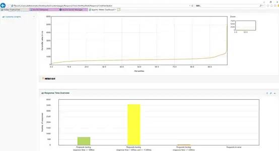 基于JMeter的地圖服務性能測試策略與實踐